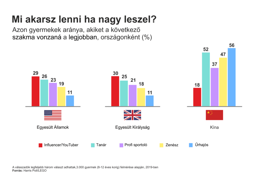 mi akarsz lenni ha