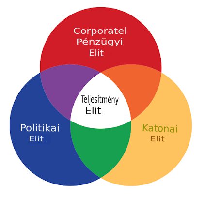 eliteintersections