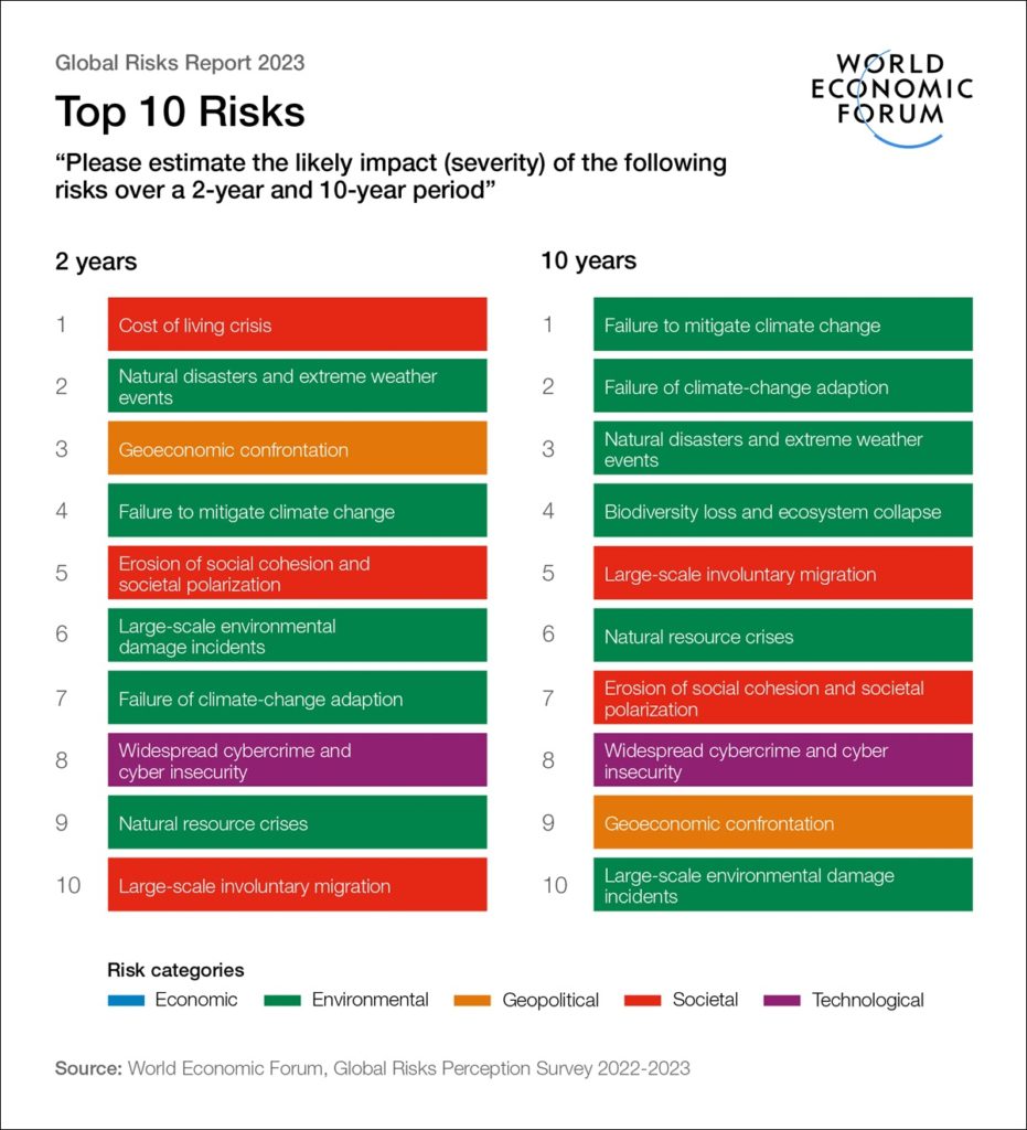 globalrisk 2023