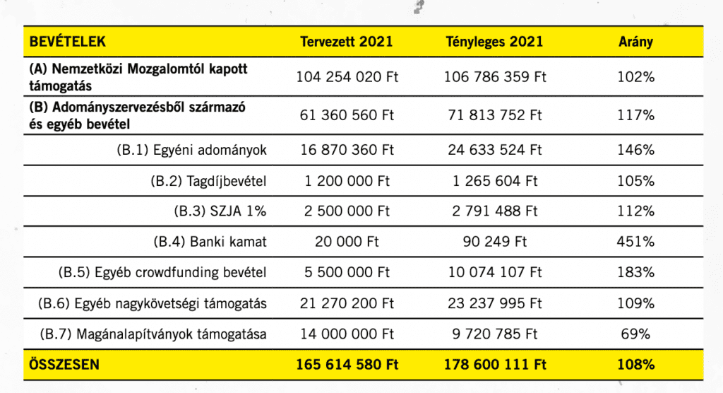 kep 127