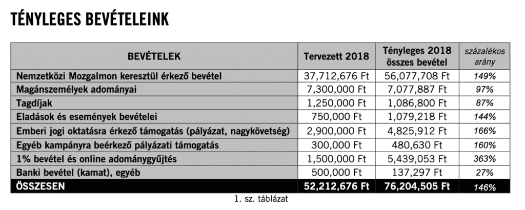 kep 130