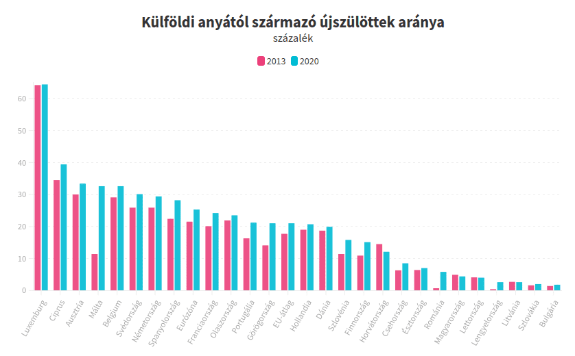 kulfoldianya