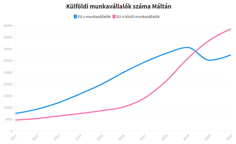 munkavallaok