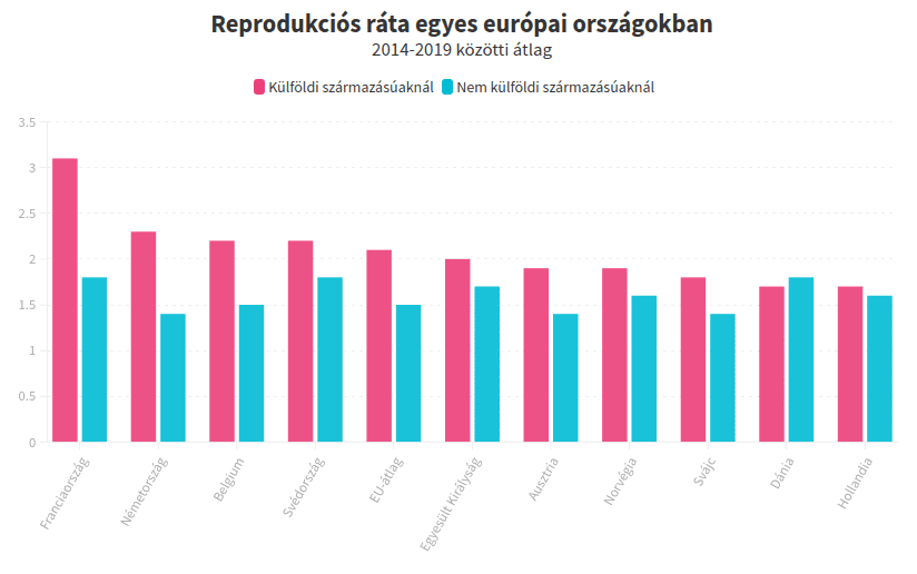 reprodukcio