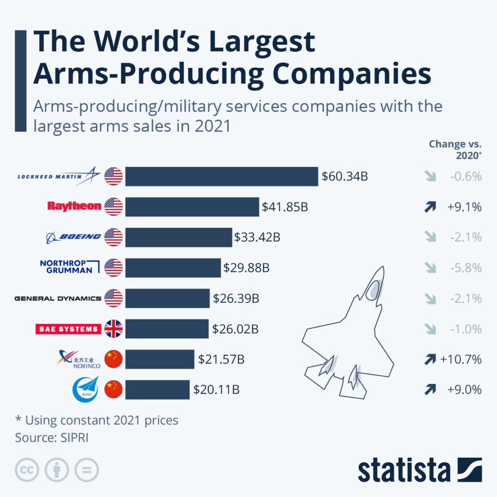 statista